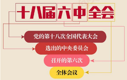 长沙县国土资源局召开学习传达十八届六中全会精神专题会议