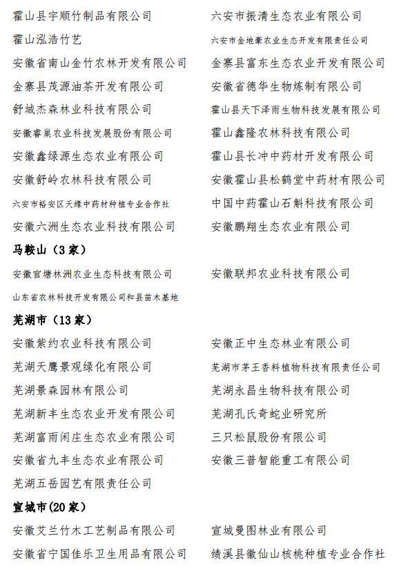 安徽省林业产业化龙头企业名单公示啦!池州市