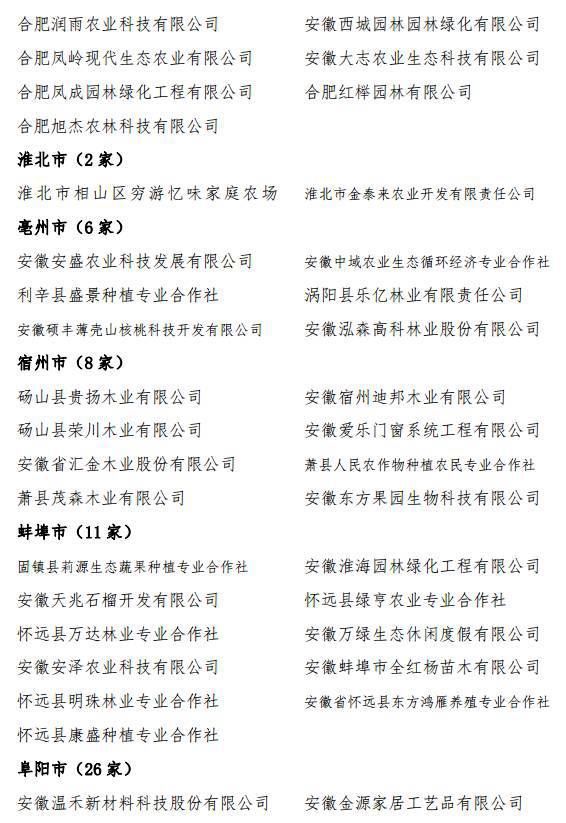 安徽省林业产业化龙头企业名单公示啦!池州市