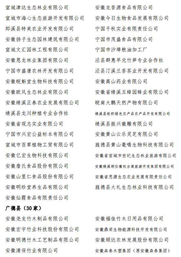 安徽省林业产业化龙头企业名单公示啦!池州市