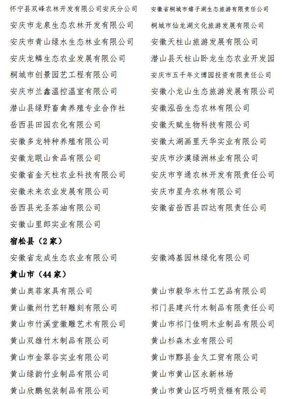 安徽省林业产业化龙头企业名单公示啦!池州市