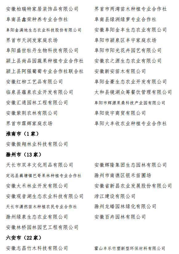 安徽省林业产业化龙头企业名单公示啦!池州市
