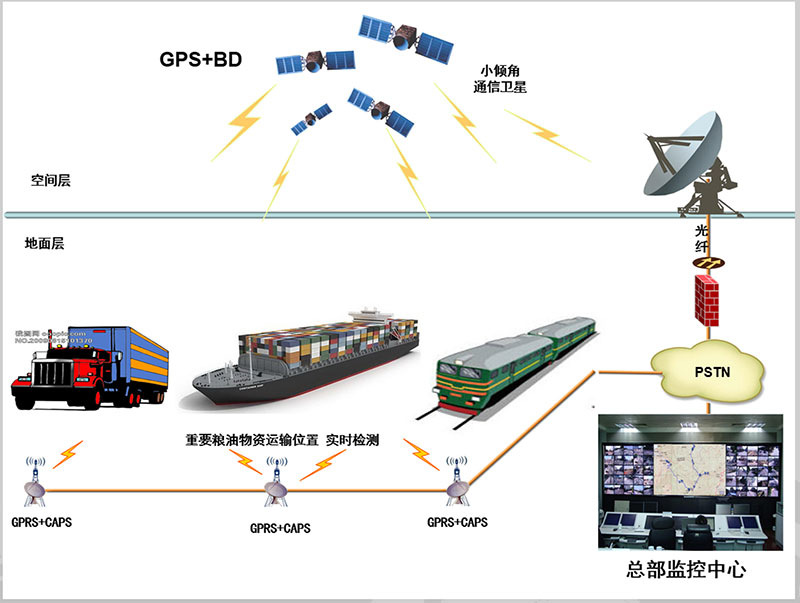 中国北斗导航系统发展现状及市场前景分析