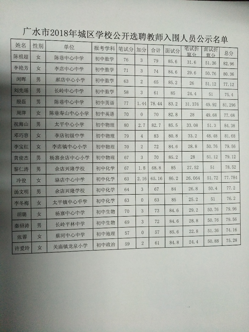 随州市区常住人口_随州常住人口216万2222人 大专以上达5(3)