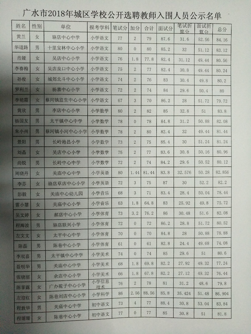 随州市区常住人口_随州常住人口216万2222人 大专以上达5(3)